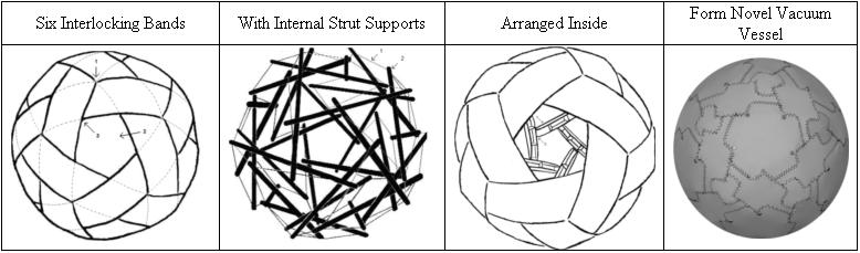 Spherical Vacustat